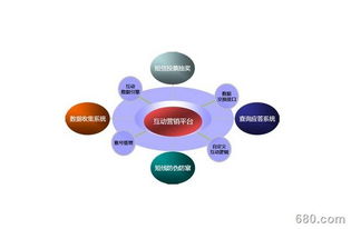 企業(yè)產(chǎn)品營銷策劃與商務(wù)信息咨詢的核心要點(diǎn)