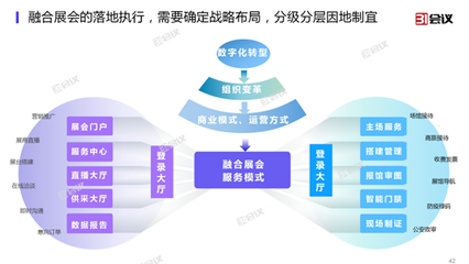 31會(huì)議發(fā)布展覽云V2.0，全面支持線上線下融合展會(huì)管理