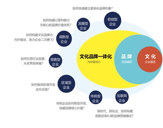 企業文化與形象策劃 核心原則與實踐要求